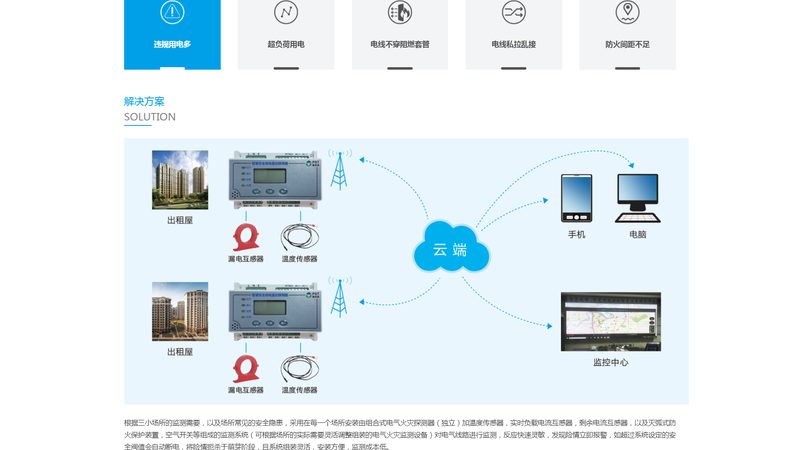 营销型网站建设性价比