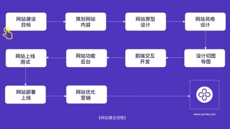 网站托管安装全攻略：从准备到上线，一步步详解